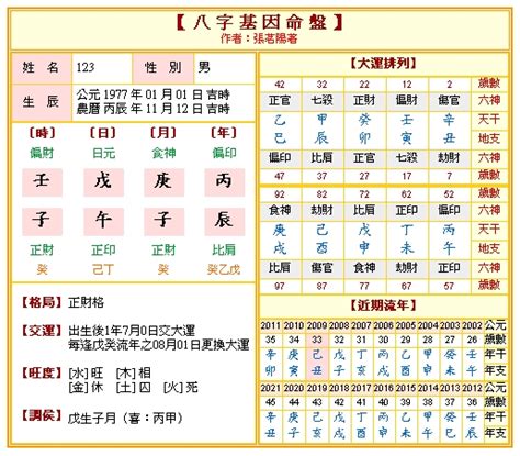 台灣八字奶天花板|免費八字算命、排盤及命盤解說，分析一生的命運